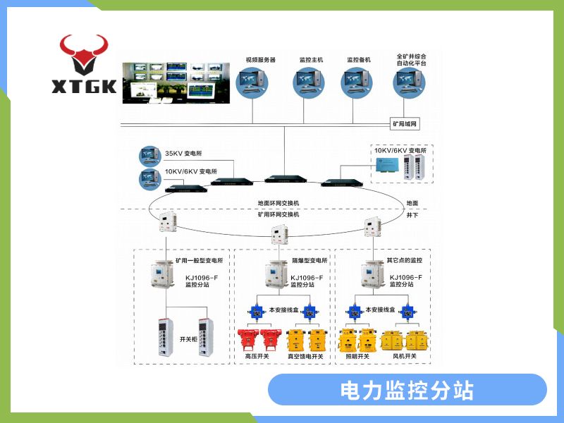 KJ1096-F煤矿用隔爆兼本质安全型电力监控分站